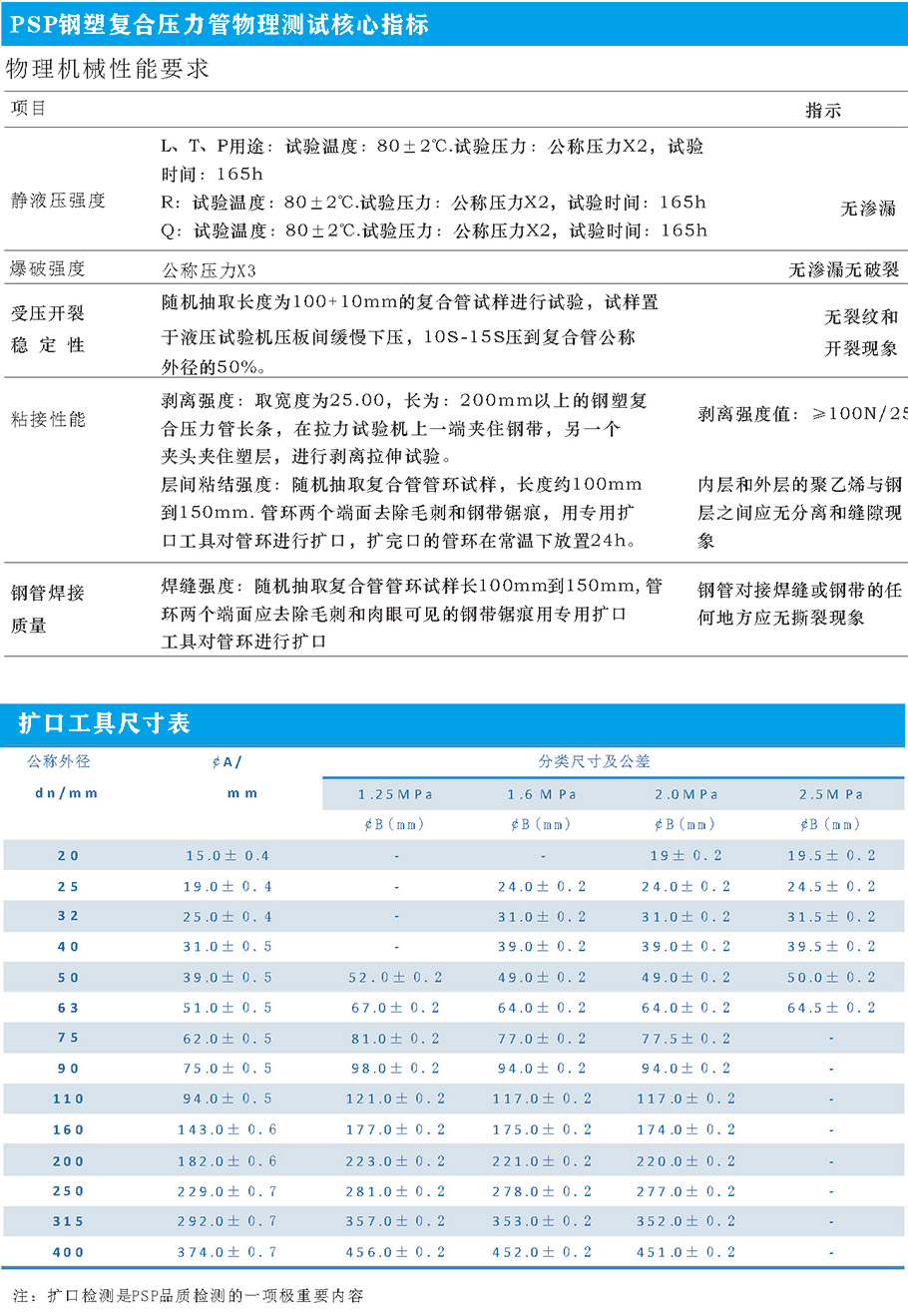 技術指标1