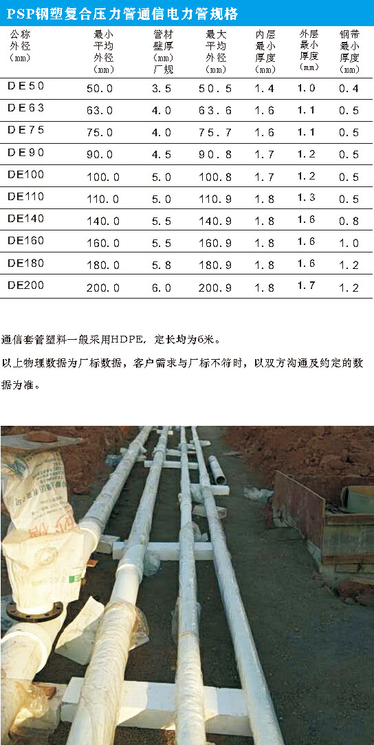 規格2