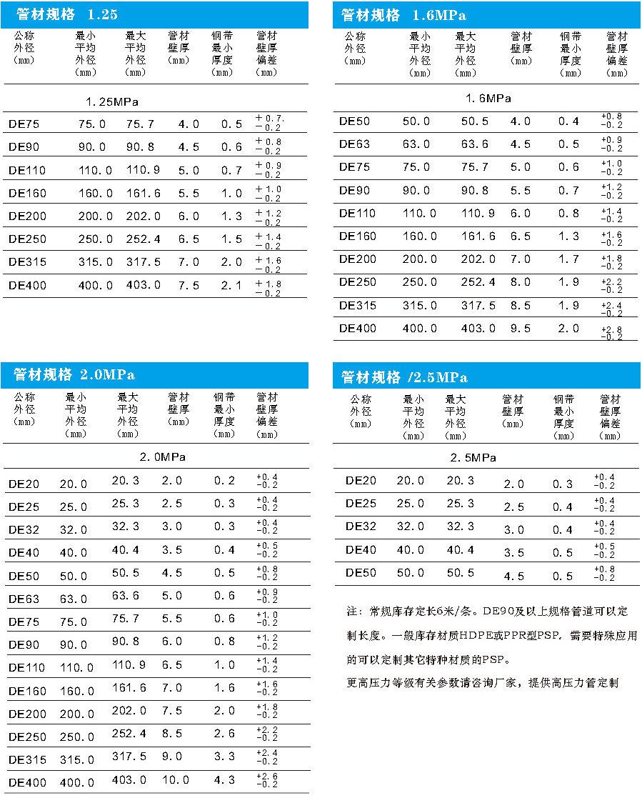 規格1